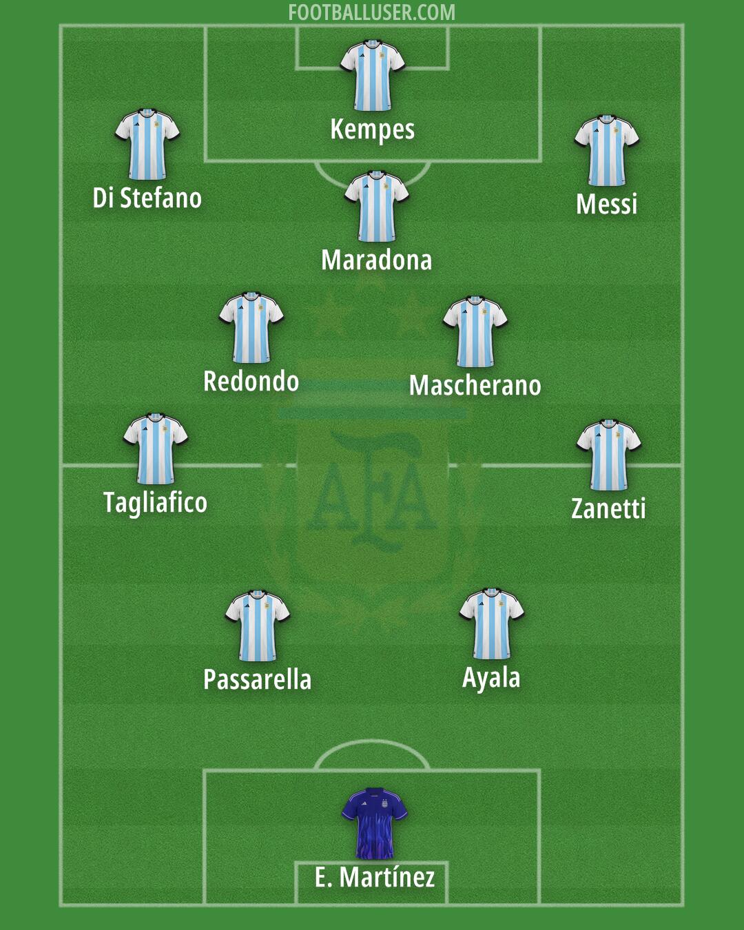 Argentina Formation 2024