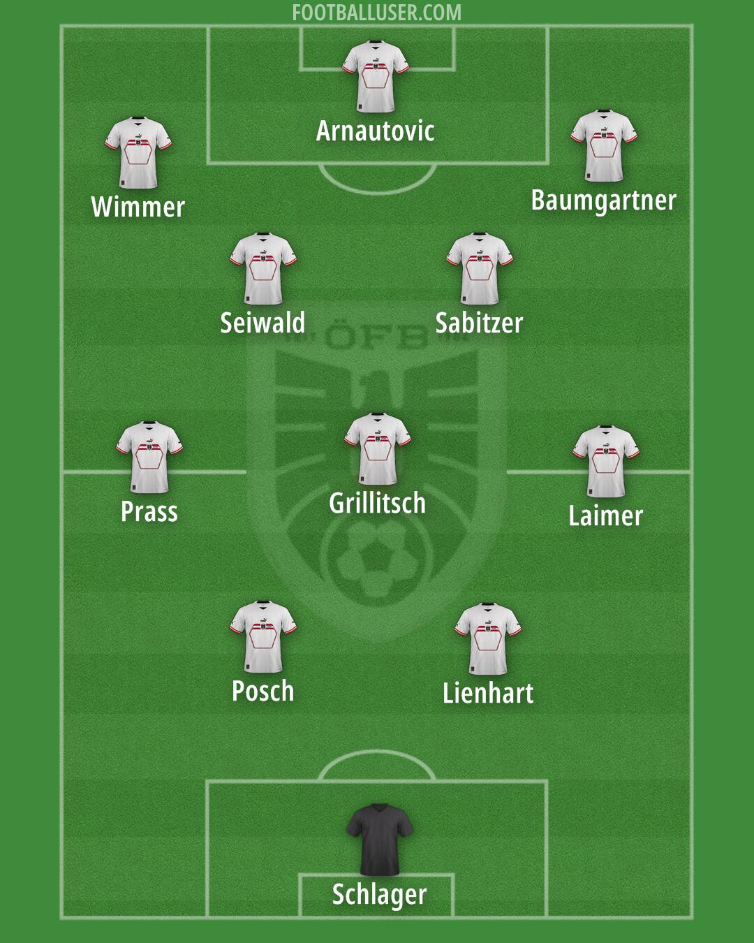 Austria Formation 2024