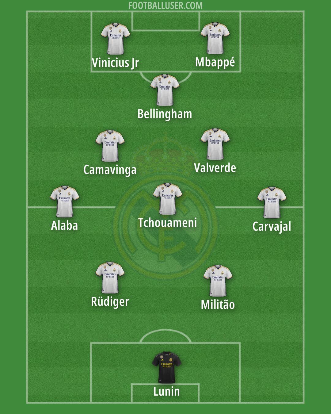 Real Madrid Formation 2024