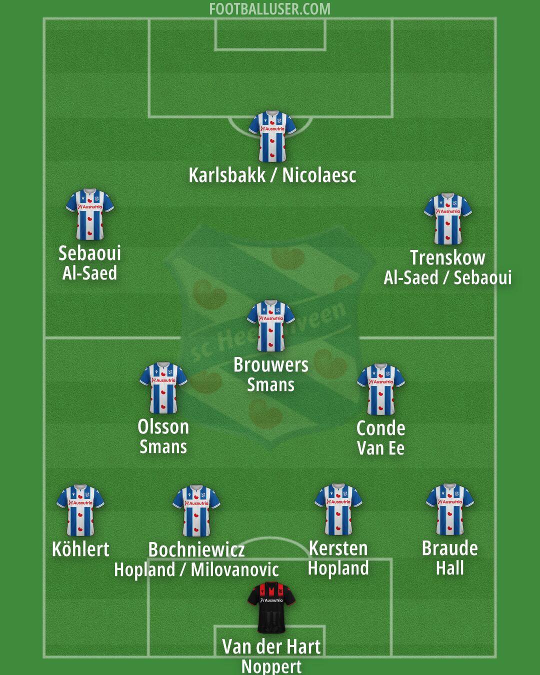 sc Heerenveen Formation 2024