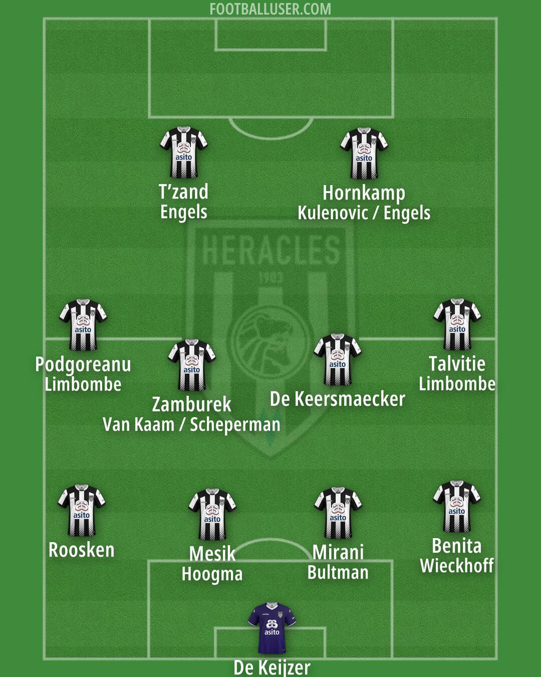 Heracles Almelo Formation 2024