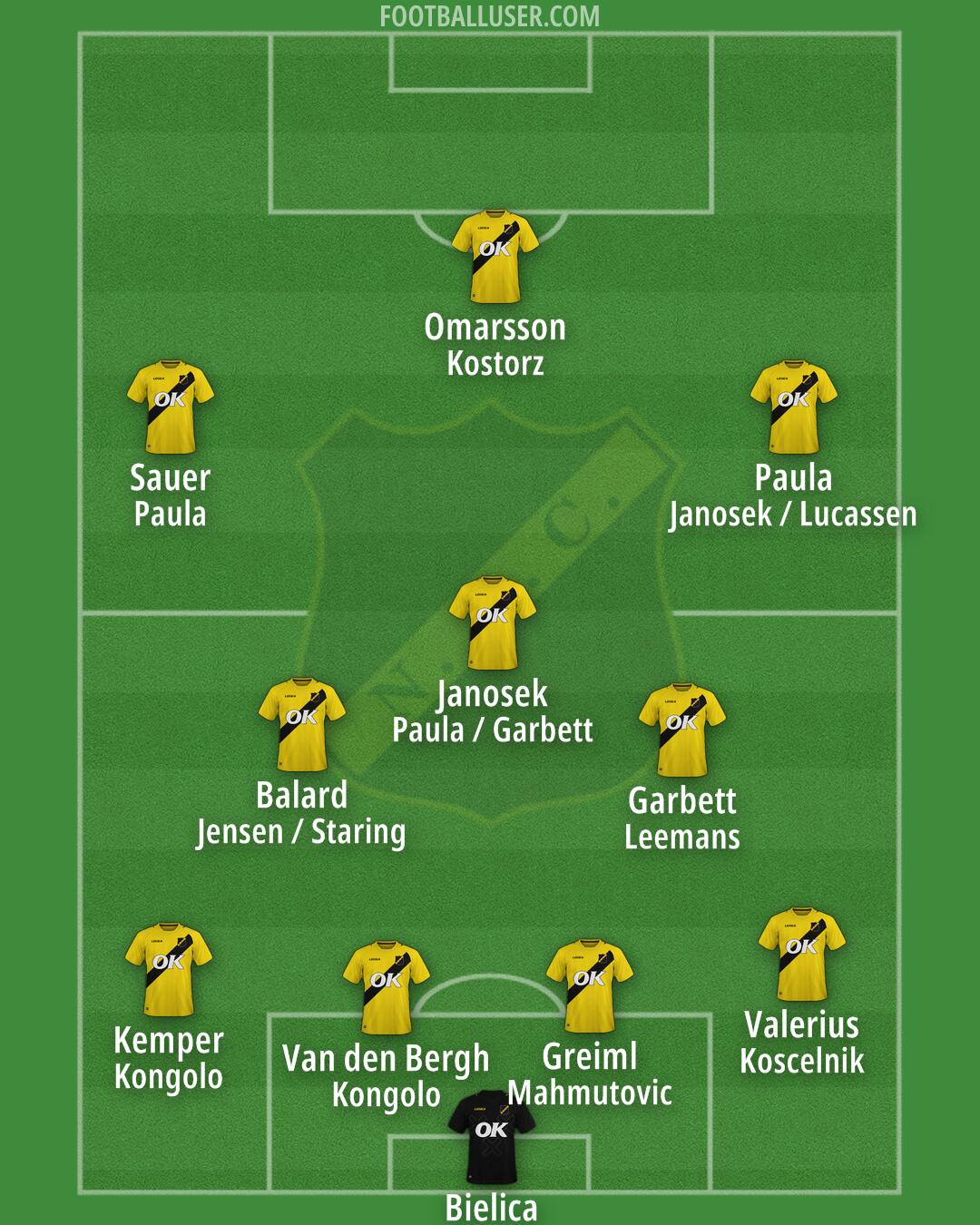 NAC Breda Formation 2024