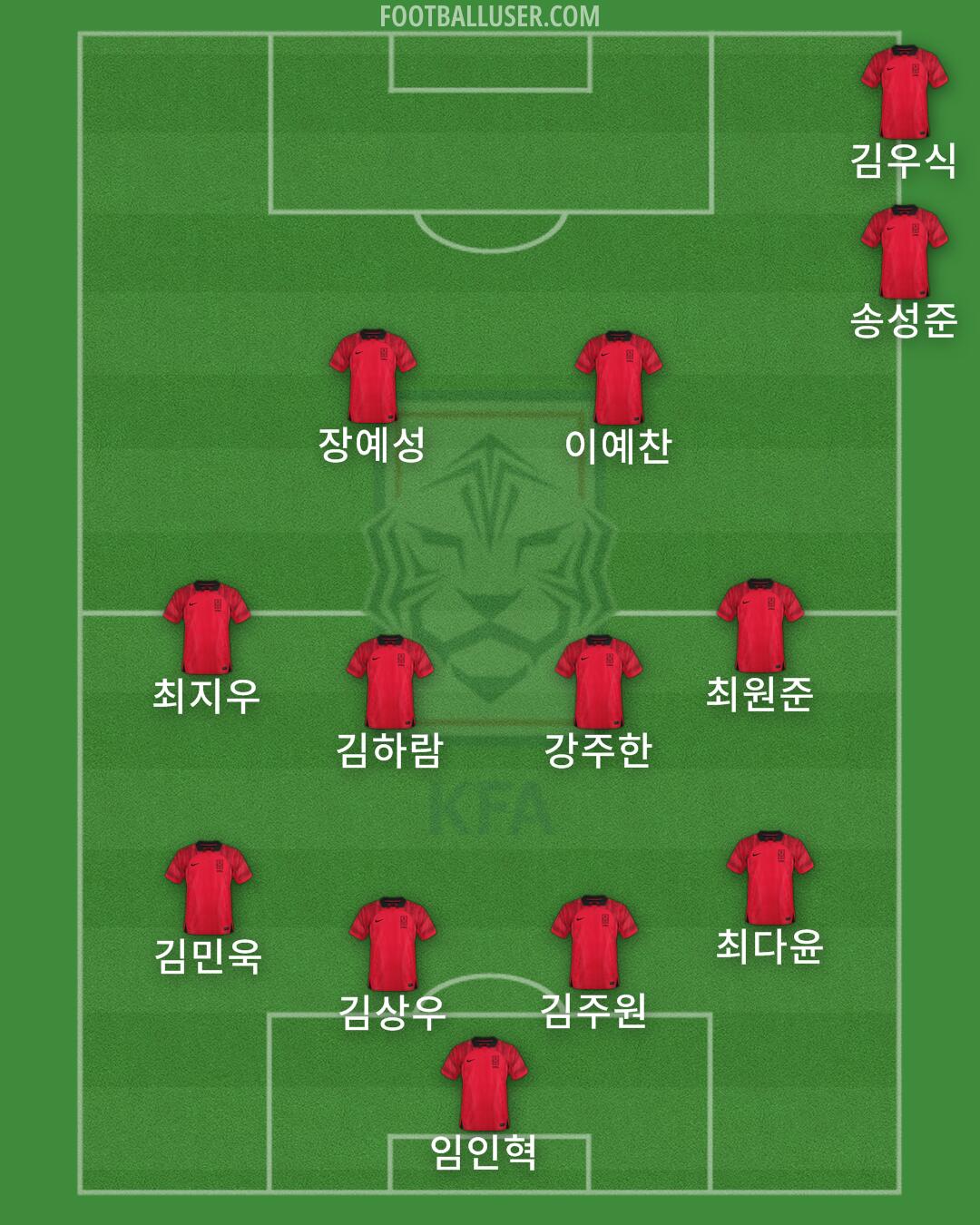 South Korea Formation 2024