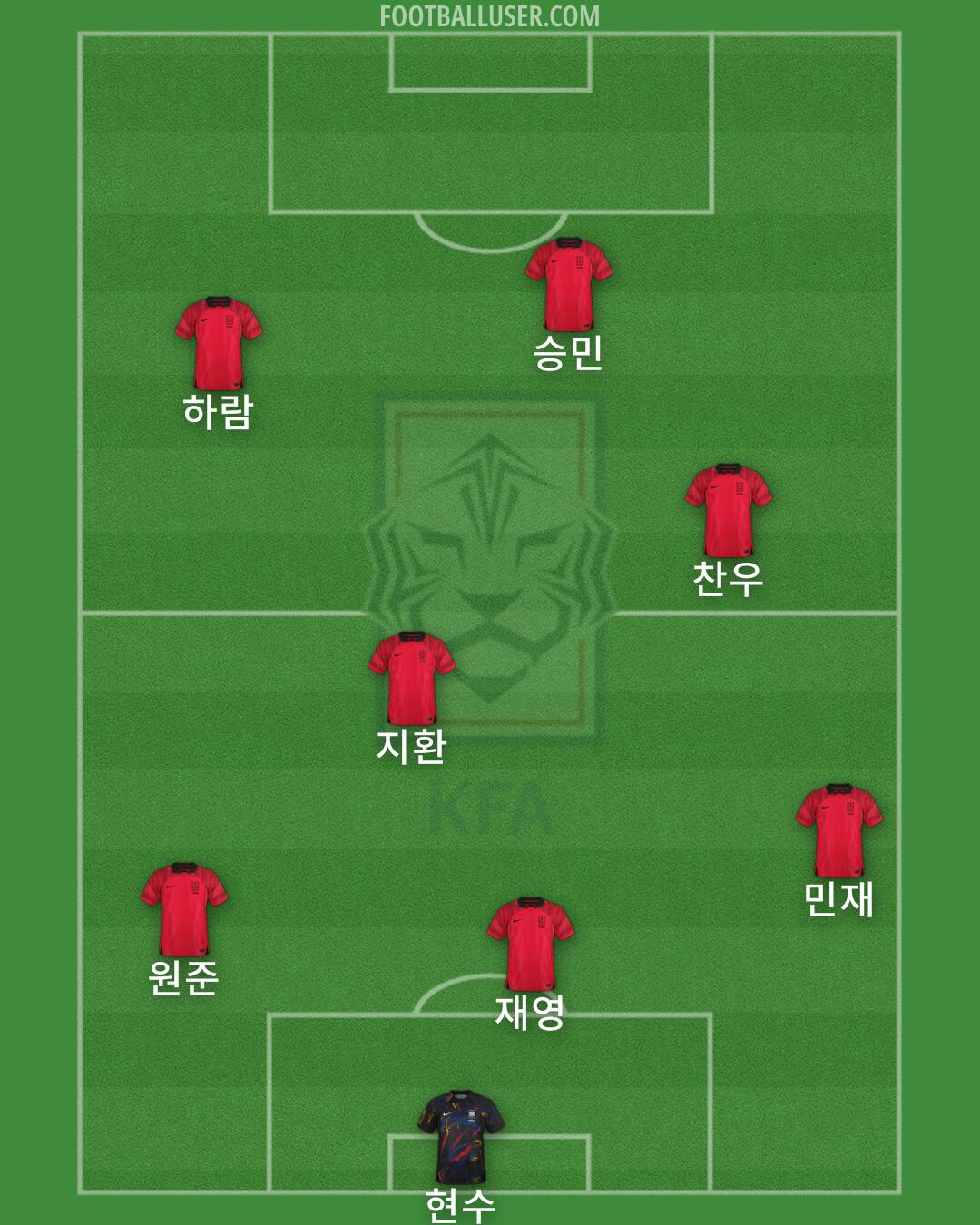 South Korea Formation 2024