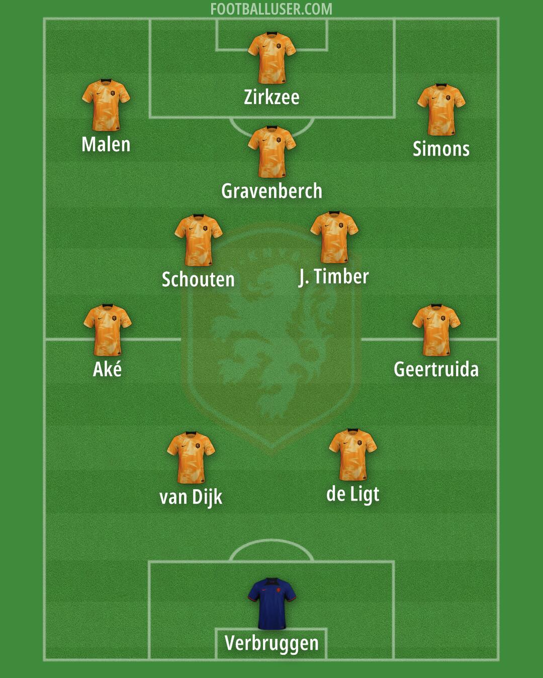 Netherlands Formation 2024