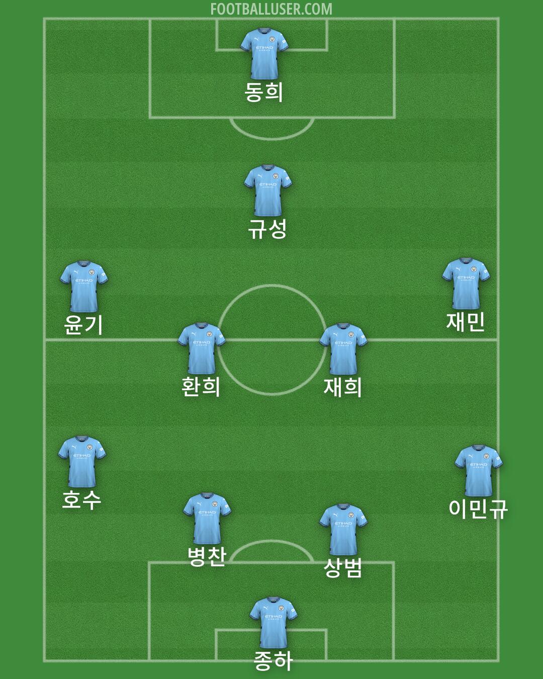 Man City Formation 2024