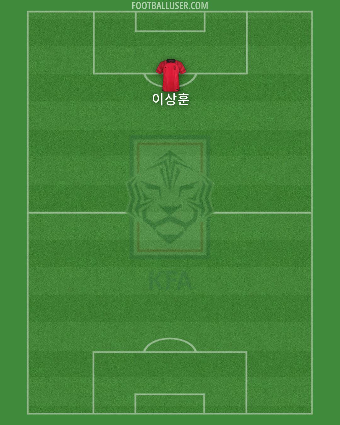 South Korea Formation 2024