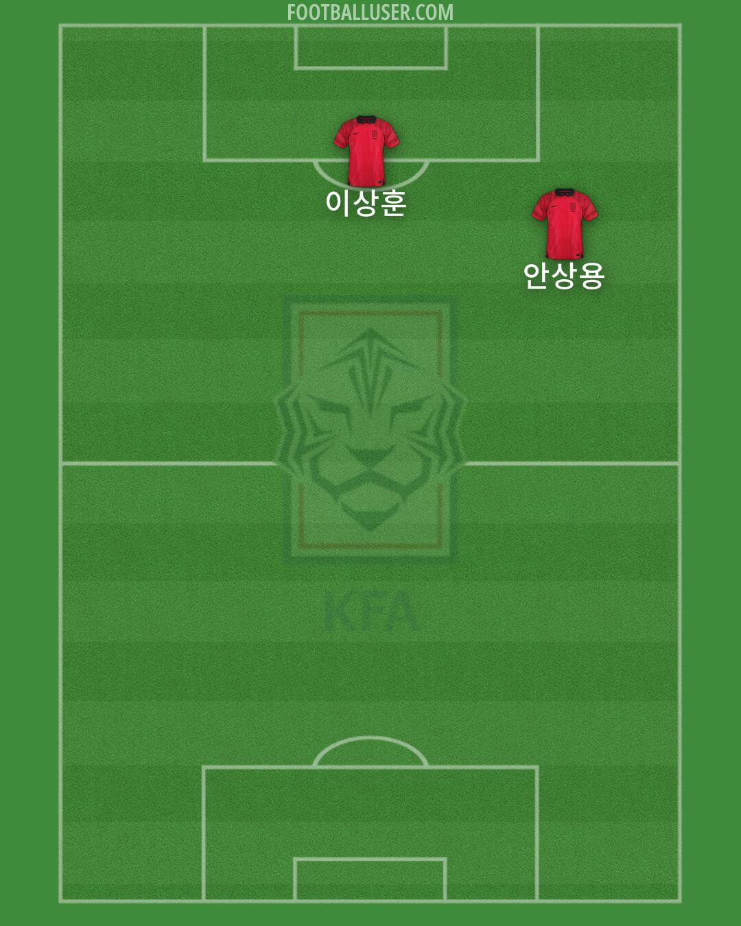 South Korea Formation 2024