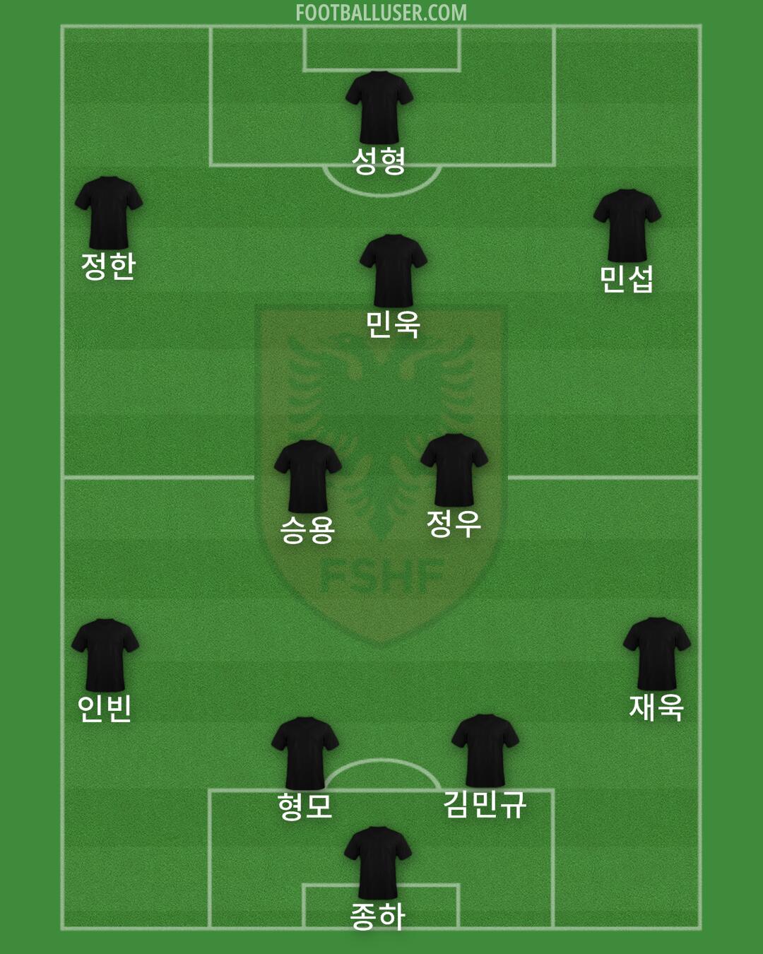 Albania Formation 2024