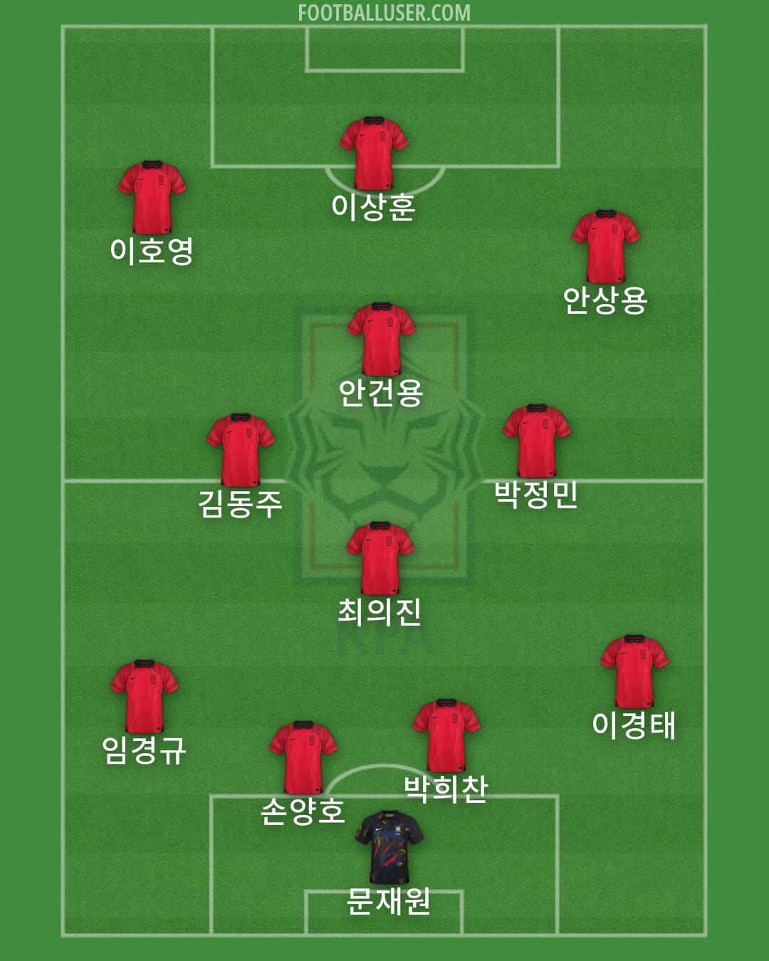 South Korea Formation 2024