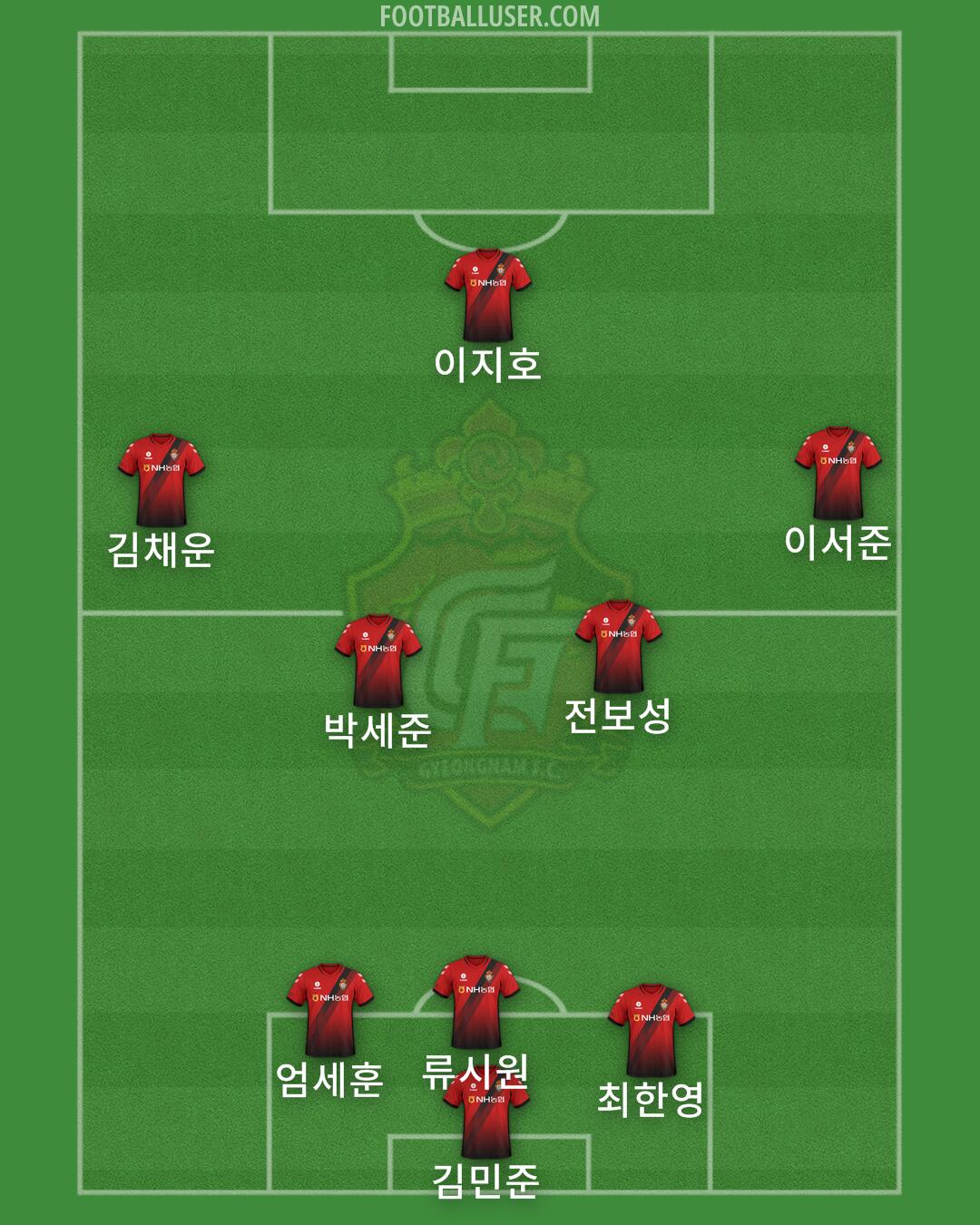 Gyeongnam Formation 2024