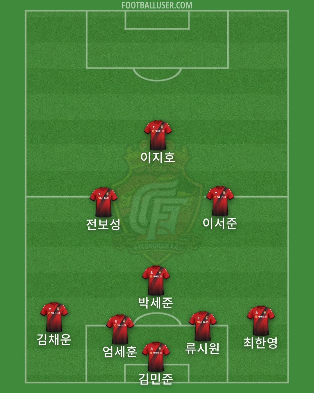 Gyeongnam Formation 2024