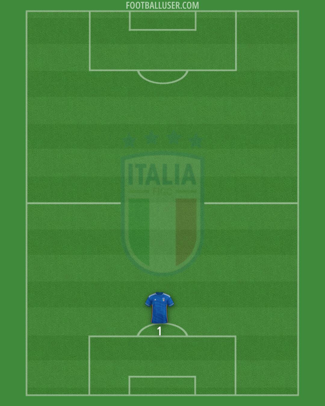 Italy Formation 2024