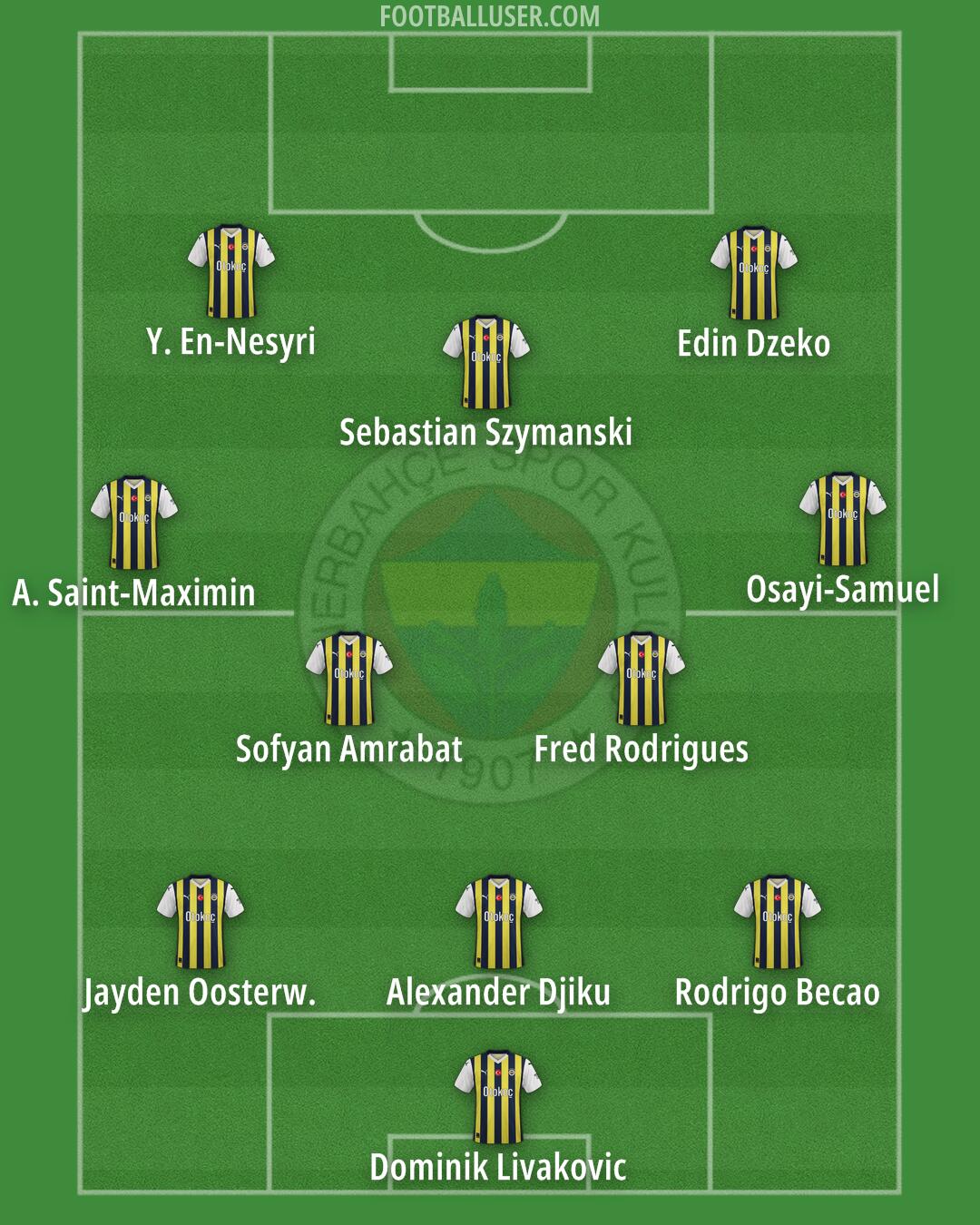 Fenerbahçe Formation 2024