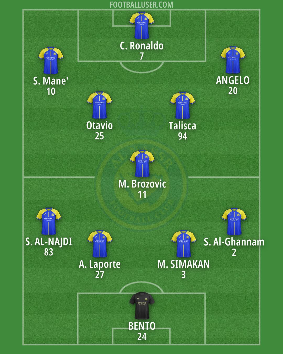 Al-Nassr (KSA) Formation 2024