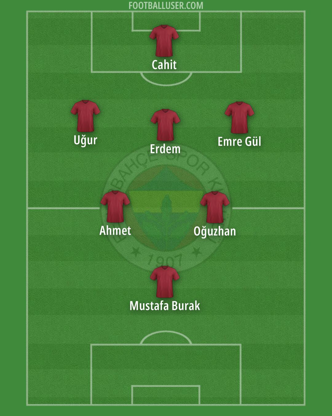 Fenerbahçe Formation 2024