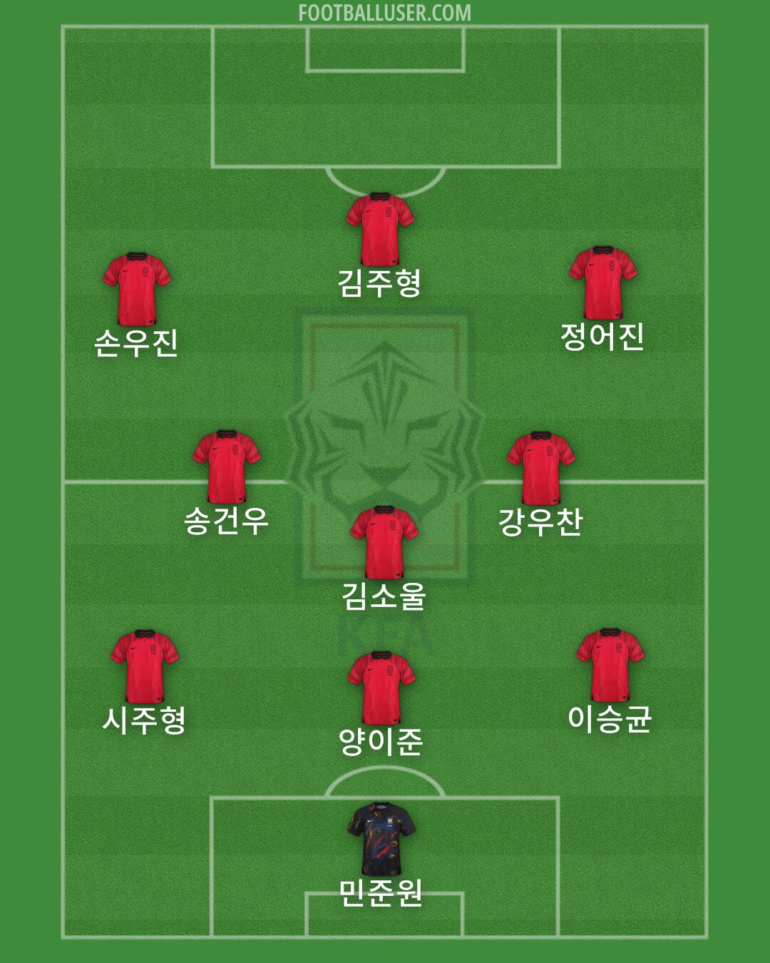 South Korea Formation 2024