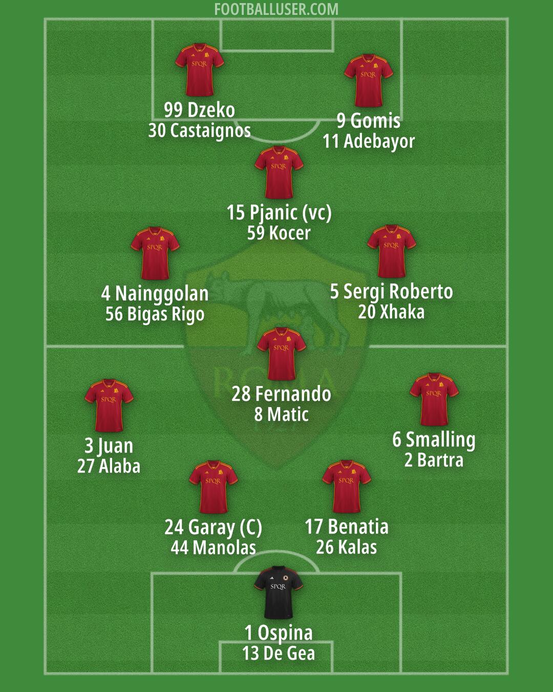 Roma Formation 2024