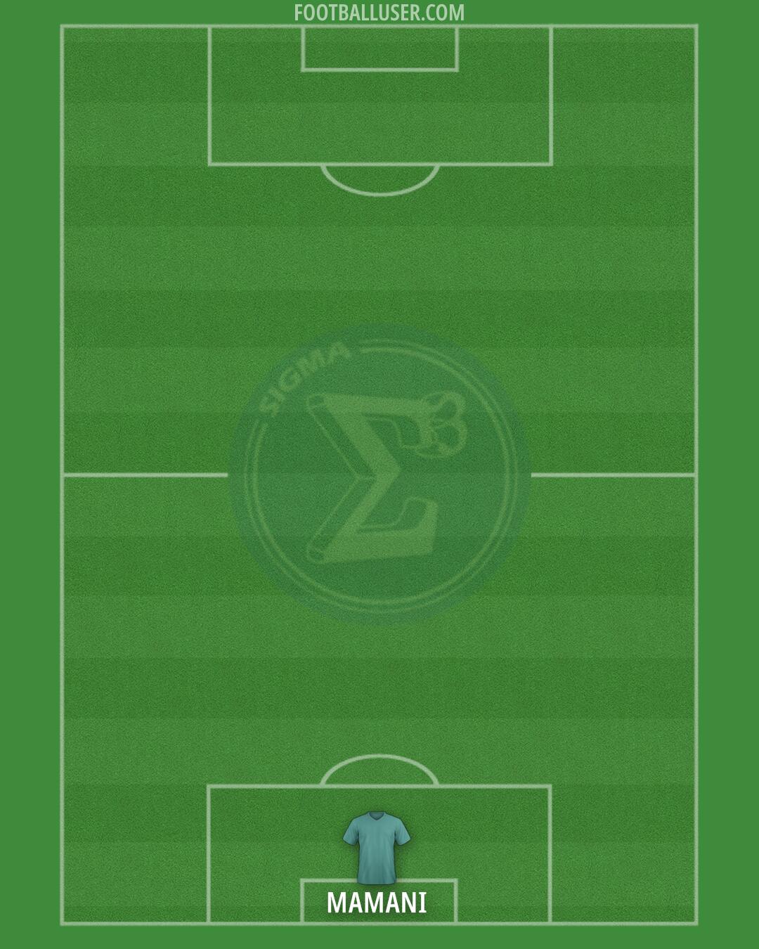 Sigma FC Formation 2024