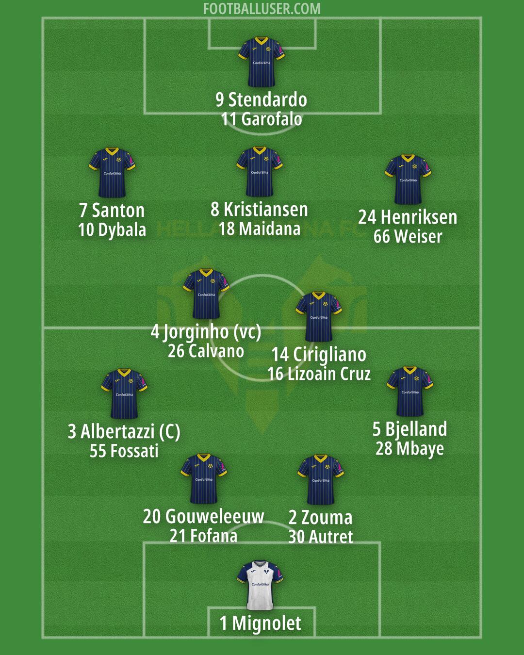 Hellas Verona Formation 2024