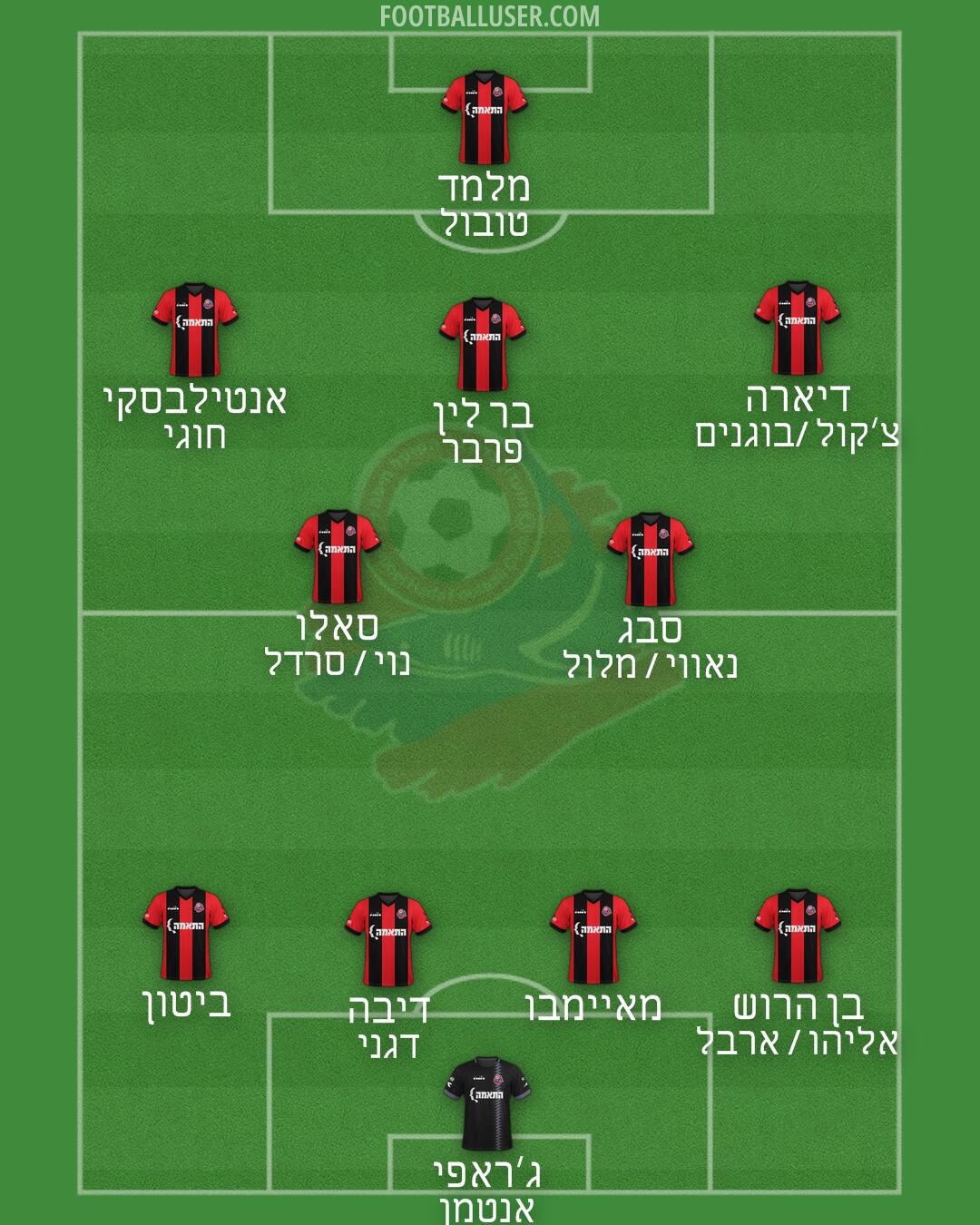 Hapoel Haifa Formation 2024