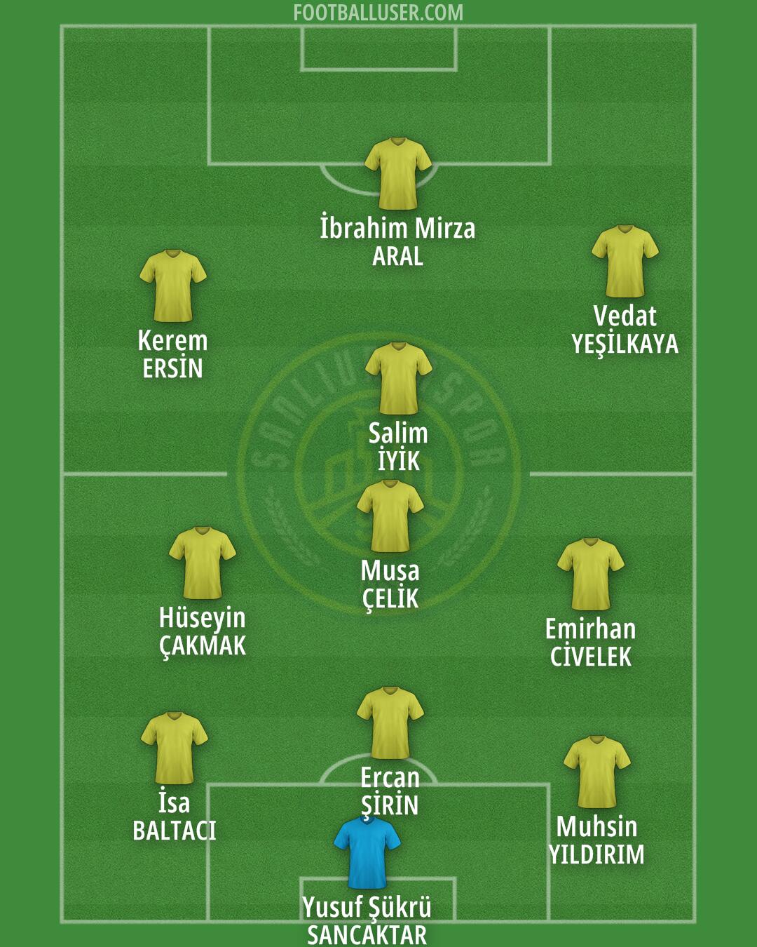 Sanliurfaspor Formation 2024