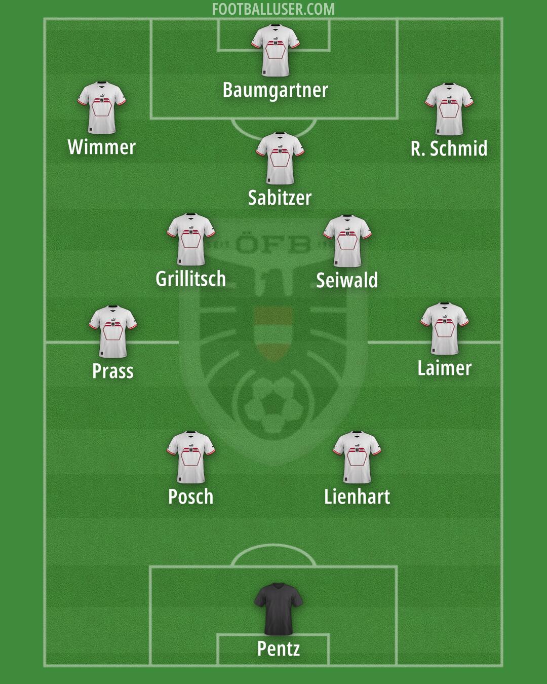 Austria Formation 2024