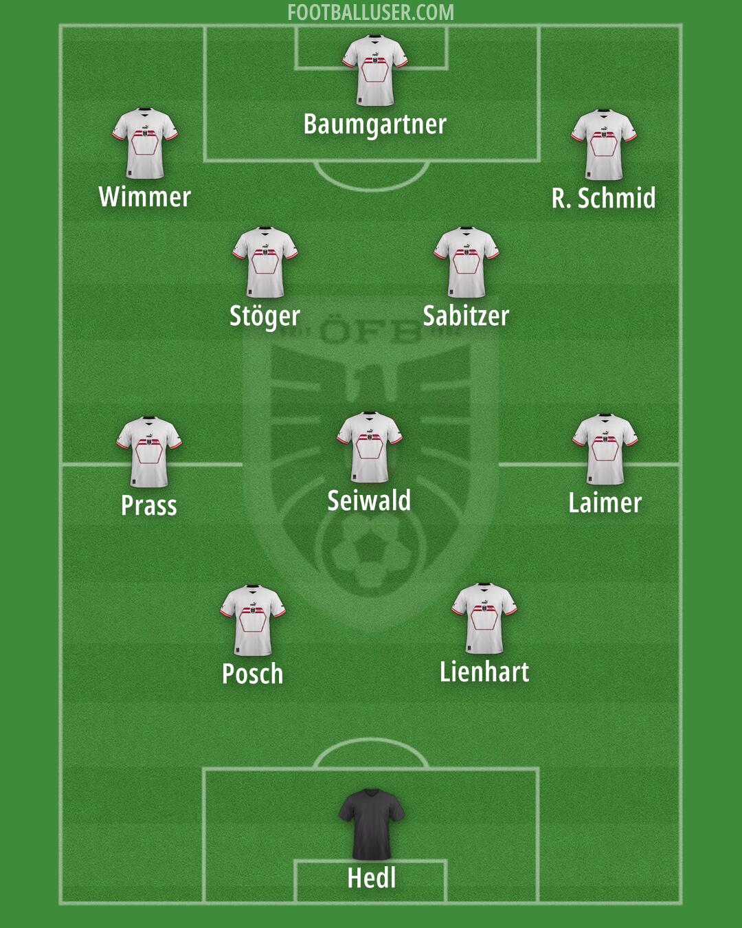 Austria Formation 2024