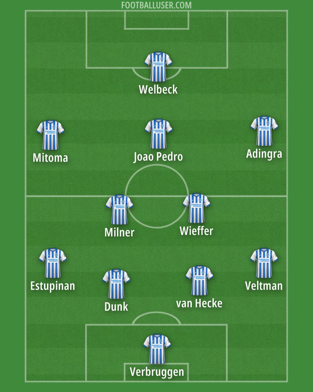 Brighton Formation 2024