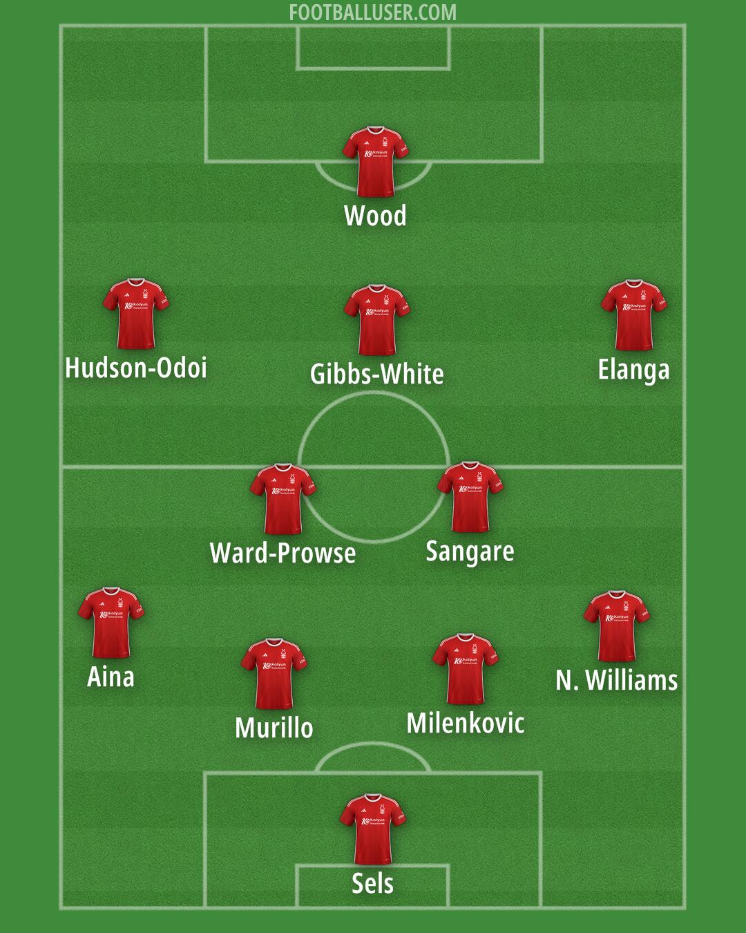 Nottm Forest Formation 2024