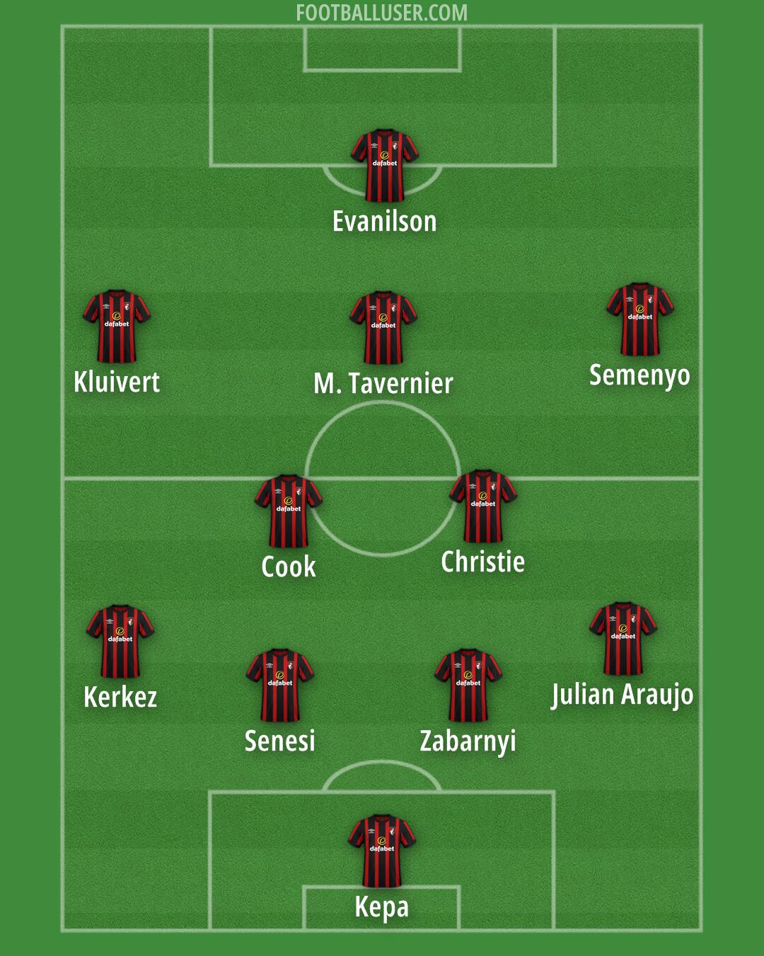 Bournemouth Formation 2024