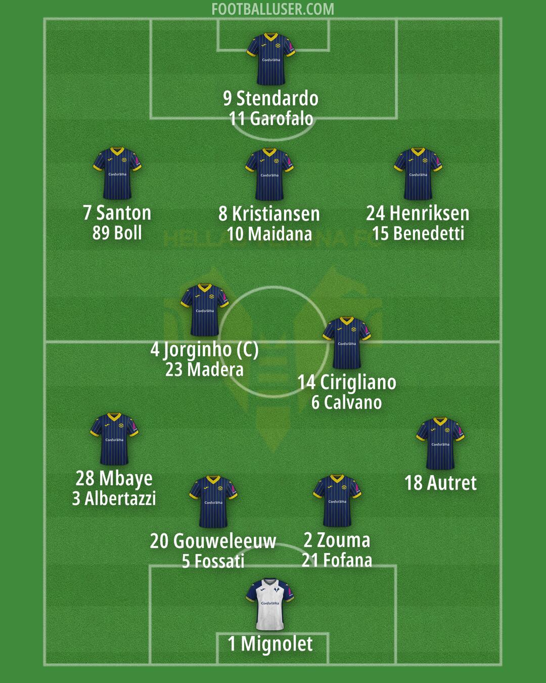 Hellas Verona Formation 2024
