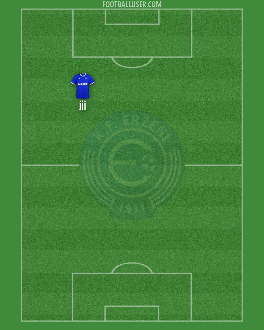 KF Erzeni Formation 2024