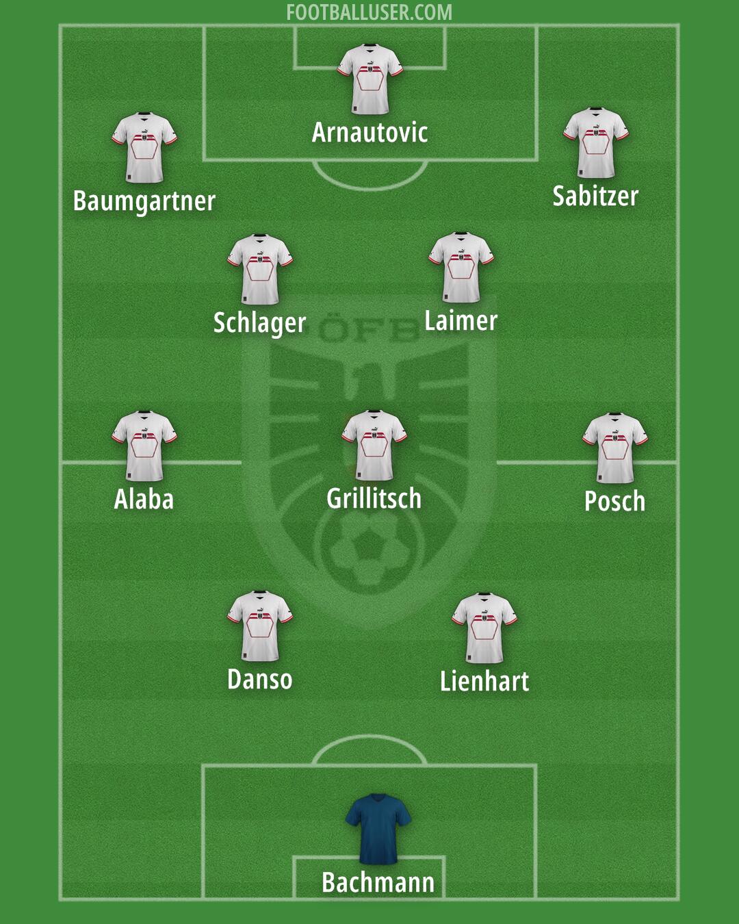 Austria Formation 2024