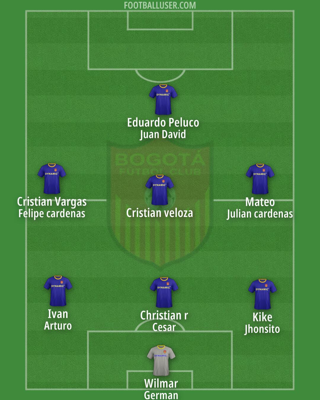 Bogotá F.C. Formation 2024