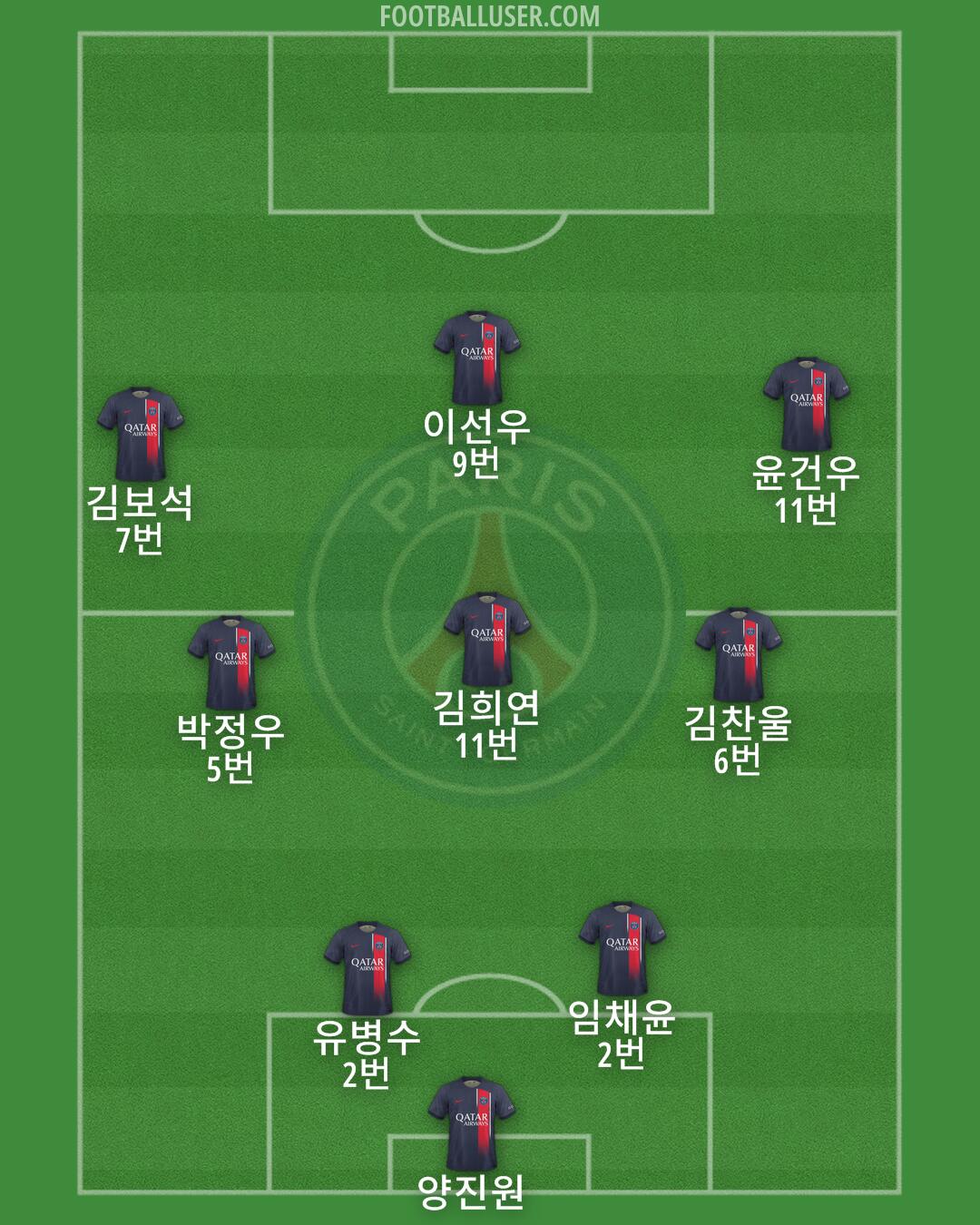 PSG Formation 2024
