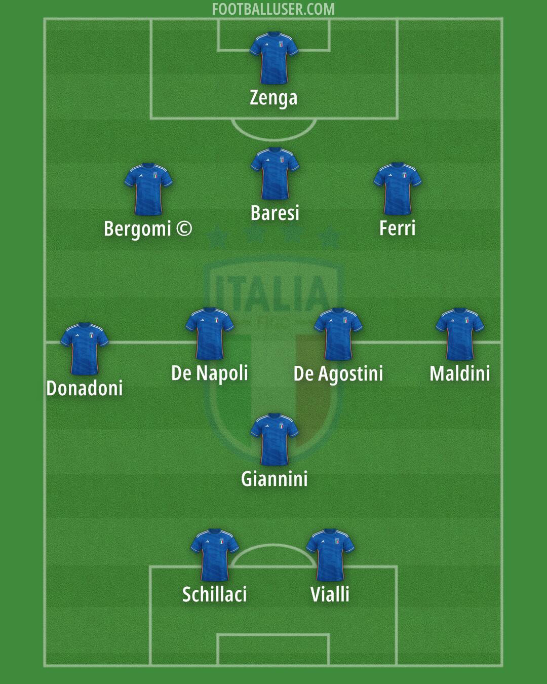 Italy Formation 2024