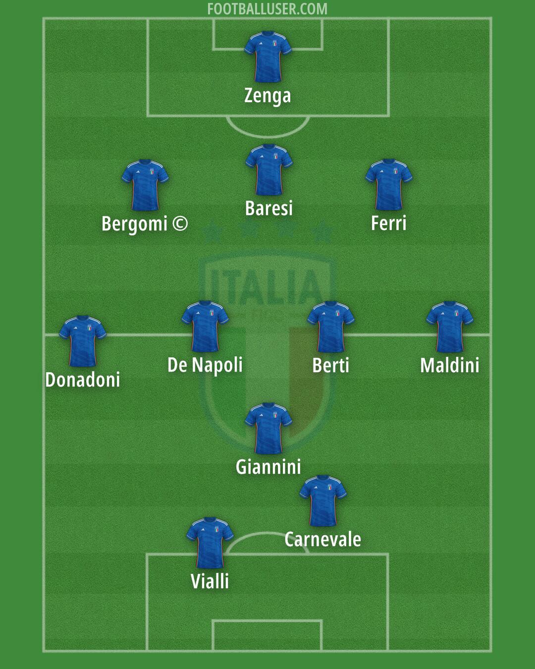 Italy Formation 2024