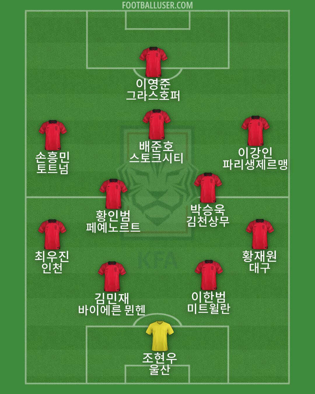 South Korea Formation 2024