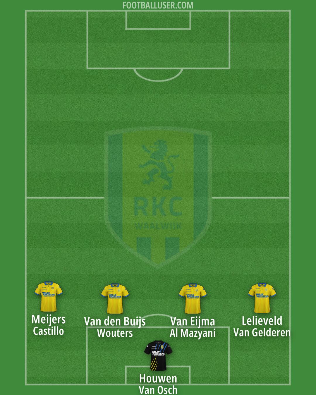 RKC Waalwijk Formation 2024