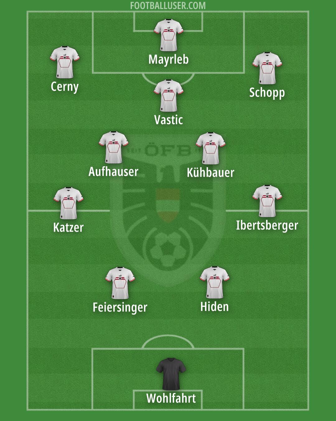 Austria Formation 2024