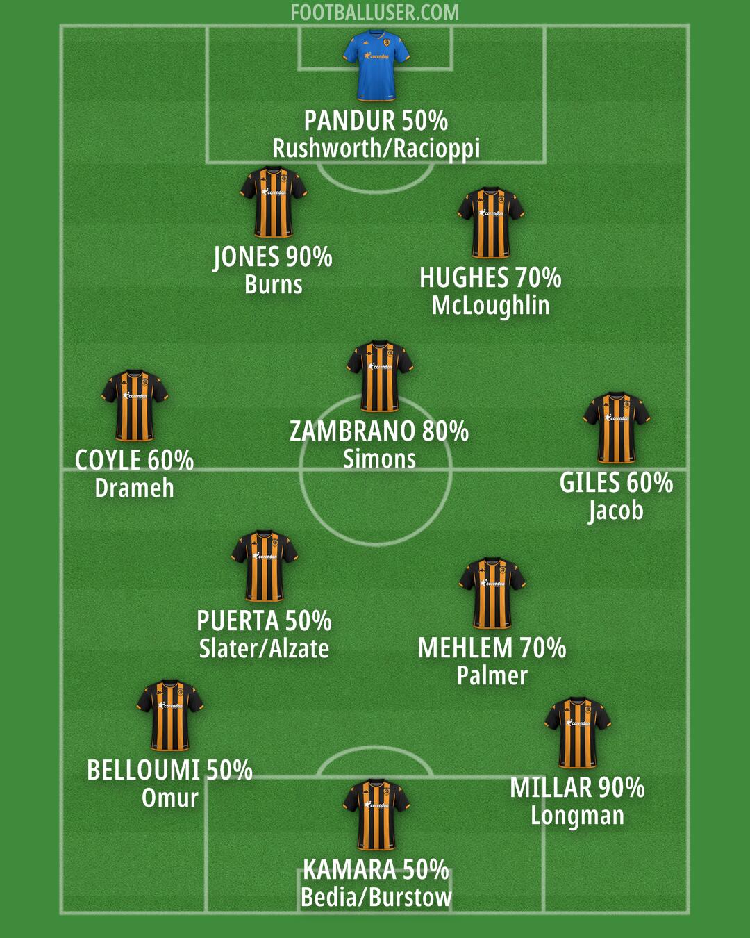 Hull Formation 2024