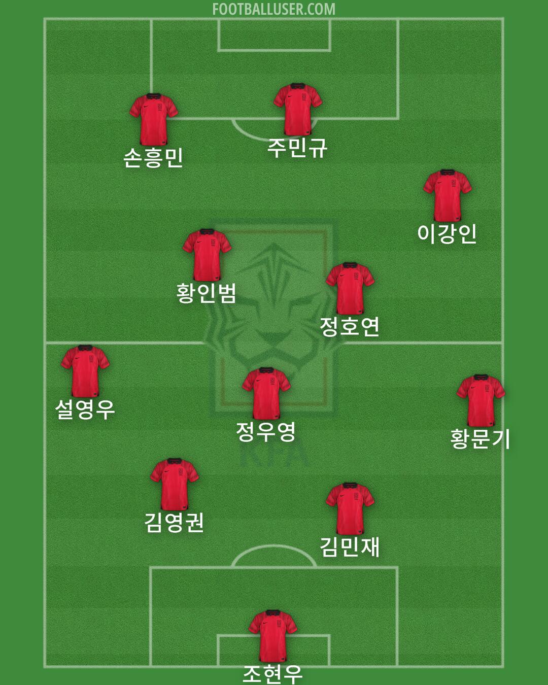 South Korea Formation 2024