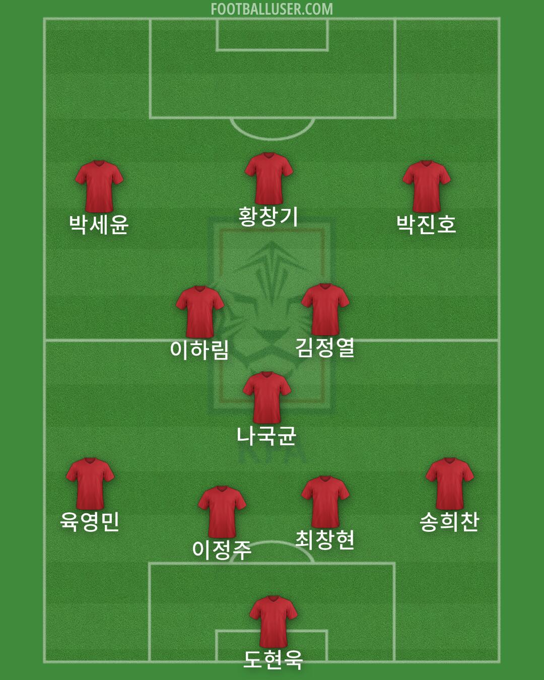 South Korea Formation 2024