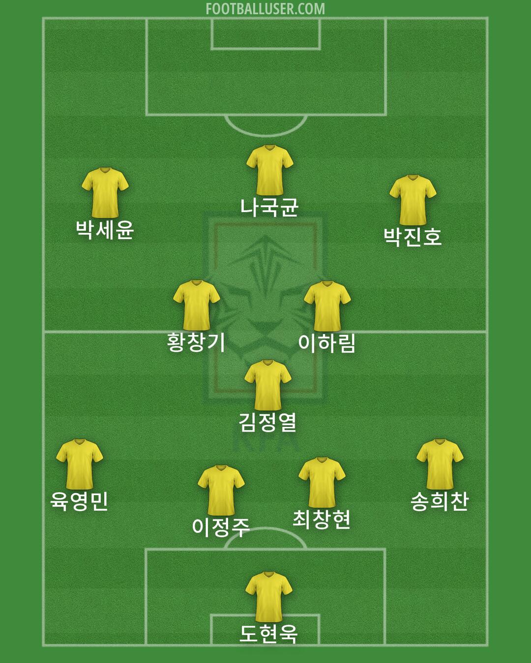 South Korea Formation 2024
