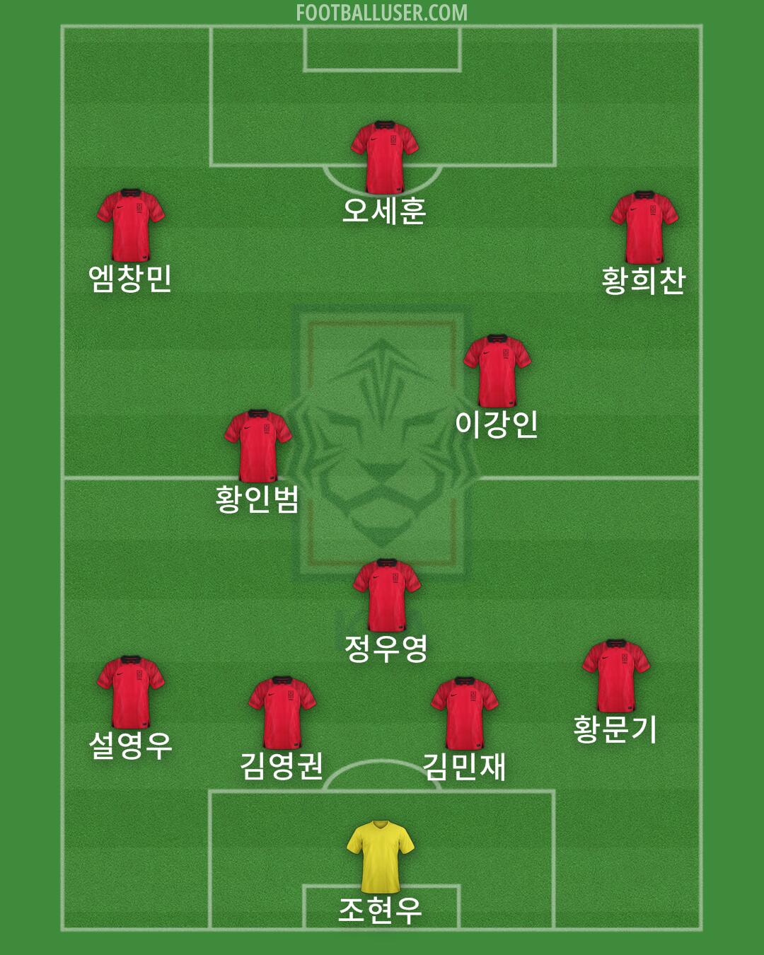 South Korea Formation 2024