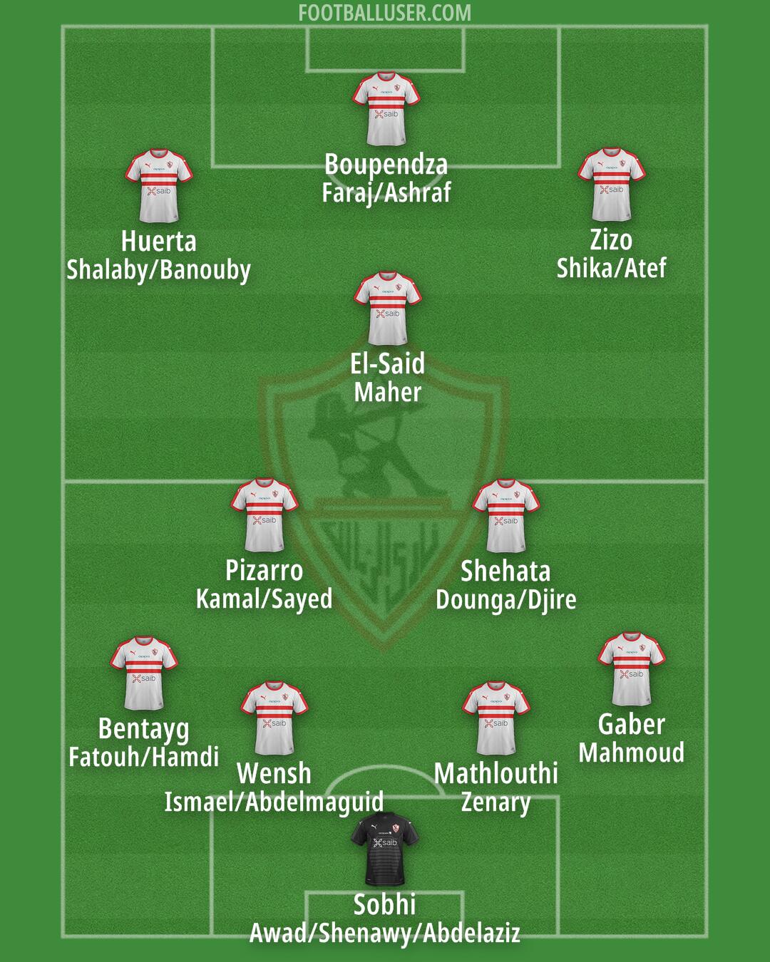 Zamalek Formation 2024