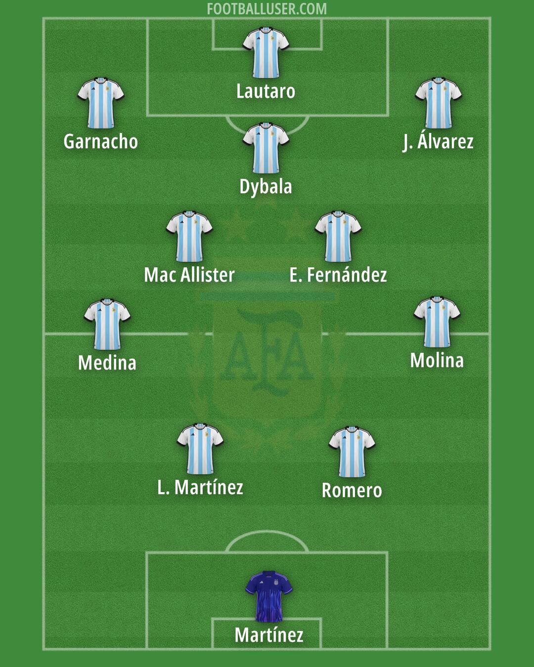 Argentina Formation 2024