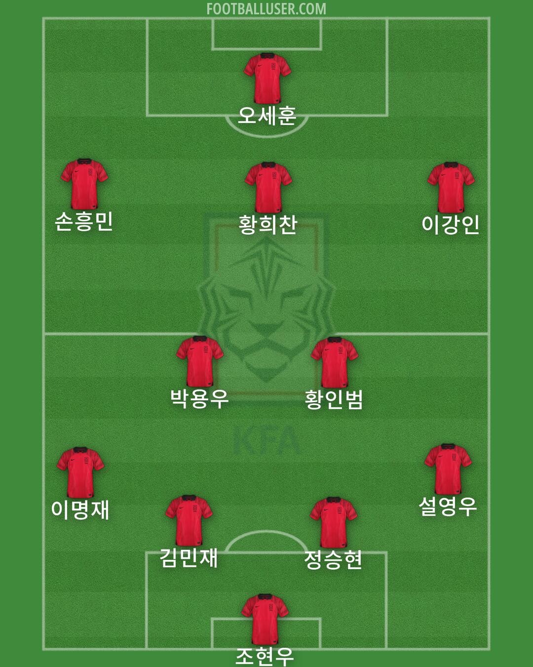 South Korea Formation 2024