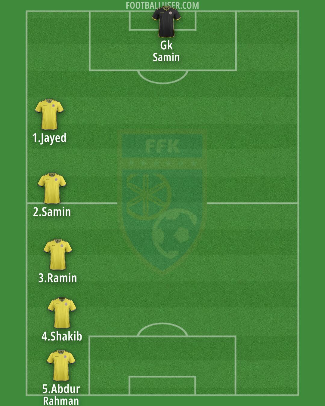 Kosovo Formation 2024